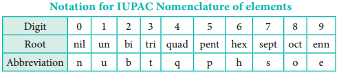 Nomenclature of Elements with Atomic Number Greater than 100 img 1