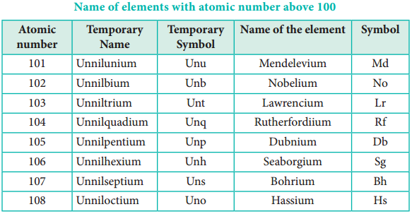 Nomenclature of Elements with Atomic Number Greater than 100 img 2