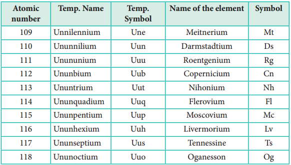 Nomenclature of Elements with Atomic Number Greater than 100 img 3