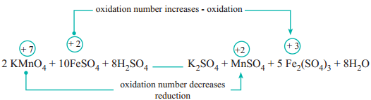 Oxidation Number img 2