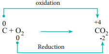 Oxidation Number img 3