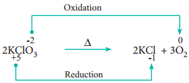 Oxidation Number img 4