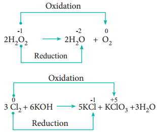 Oxidation Number img 7