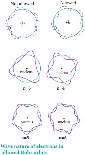 Wave Particle Duality Of Matter Class 11