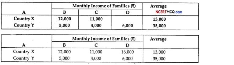 Class 10 Economics Chapter 1 Extra Questions And Answers Development ...