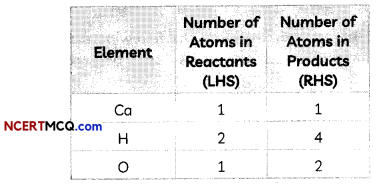 Chemical Equations Definitions, Equations and Examples 11