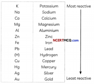 Chemical Properties of Metals and Non-Metals Definitions, Equations and ...