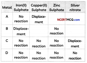 Chemical Properties of Metals and Non-Metals Definitions, Equations and Examples 4