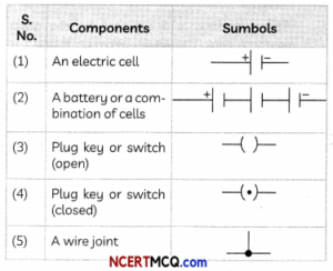 Circuit Diagram Definitions, Equations and Examples – NCERT MCQ
