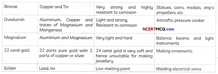 Corrosion of Metals Definitions, Equations and Examples 2
