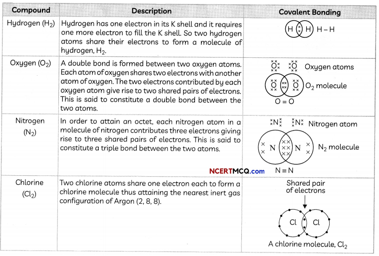 Covalent Bonding in Carbon Definitions, Equations and Examples 1