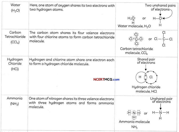 Covalent Bonding in Carbon Definitions, Equations and Examples 2