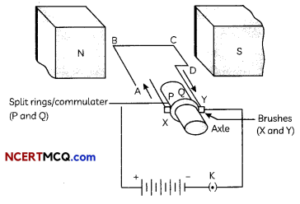 Electric Motor Definitions, Equations and Examples – NCERT MCQ