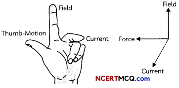 Force on a Current Carrying Conductor in a Magnetic Field Definitions, Equations and Examples 2