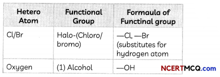 Functional Groups Definitions, Equations and Examples 1