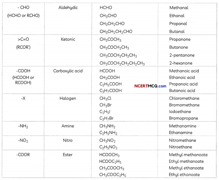 Functional Groups Definitions, Equations and Examples 6