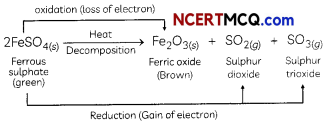 Class 10 Chemical Reactions And Equations MCQ