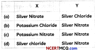 Chemical Equation And Reaction Class 10 MCQ