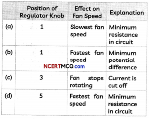 Electricity Class 10 MCQ Online Test With Answers Questions – NCERT MCQ