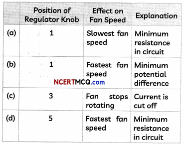 MCQ Questions for Class 10 Science Chapter 12 Electricity with Answers 30