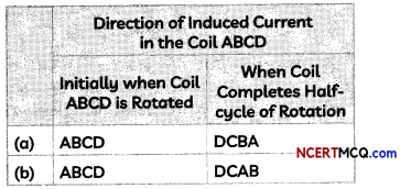 Magnetic Effect Of Current MCQ