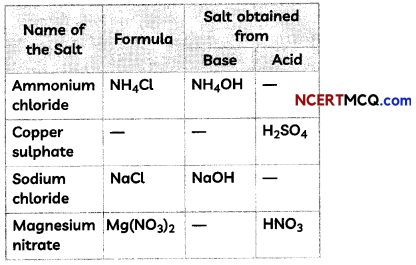 MCQ Questions for Class 10 Science Chapter 2 Acids, Bases and Salts with Answers 18