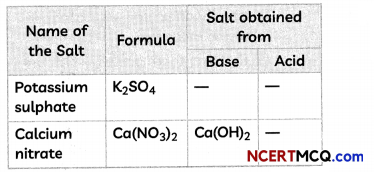 MCQ Questions for Class 10 Science Chapter 2 Acids, Bases and Salts with Answers 19