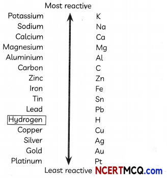 MCQ Questions for Class 10 Science Chapter 3 Metals and Non-metals with Answers 10