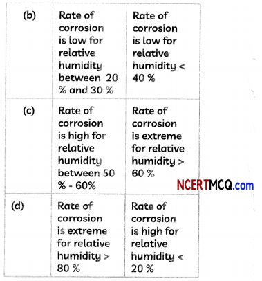 MCQ Questions for Class 10 Science Chapter 3 Metals and Non-metals with Answers 36