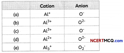 MCQ Questions for Class 10 Science Chapter 3 Metals and Non-metals with Answers 5