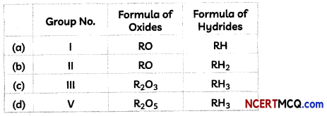 MCQ Questions for Class 10 Science Chapter 5 Periodic Classification of Elements with Answers 17