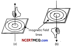 Magnetic Field Due To A Current Carrying Straight Conductor Definitions, Equations and Examples 2
