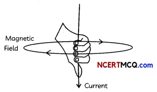 Magnetic Field Due To A Current Carrying Straight Conductor Definitions, Equations and Examples 3