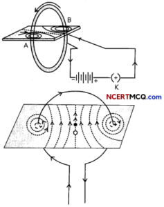 Magnetic Field Due to A Current Carrying Circular Wire Definitions ...