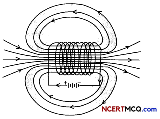Magnetic Field Due to A Current Carrying Circular Wire Definitions, Equations and Examples 2
