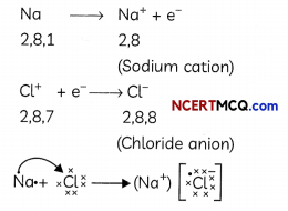 Reaction Between Metals and Non-Metals Definitions, Equations and Examples 2
