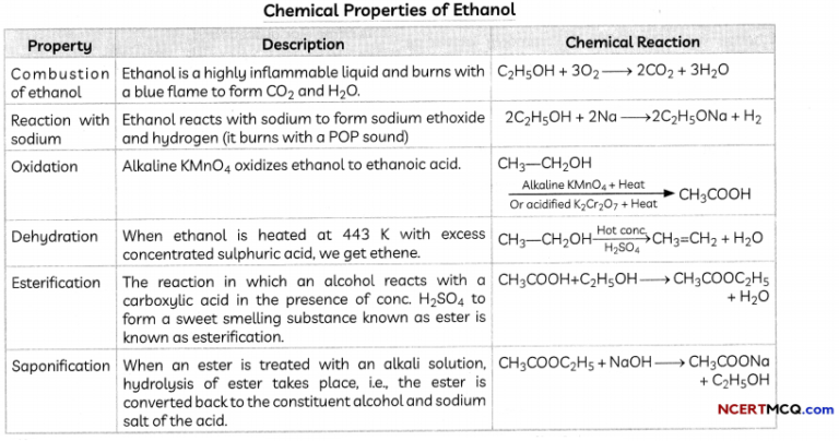 some-important-carbon-compounds-definitions-equations-and-examples