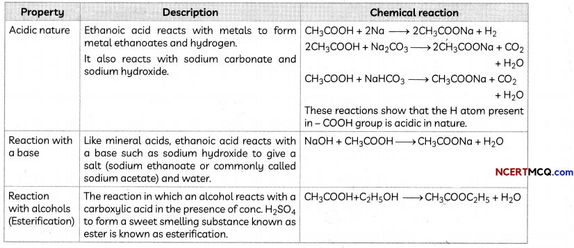 Some Important Carbon Compounds Definitions, Equations and Examples 2