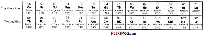 The Modern Periodic Table Definitions, Equations and Examples 3