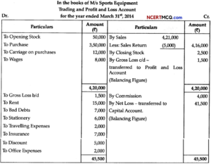 CBSE Sample Papers for Class 11 Accountancy Term 2 Set 1 with Solutions