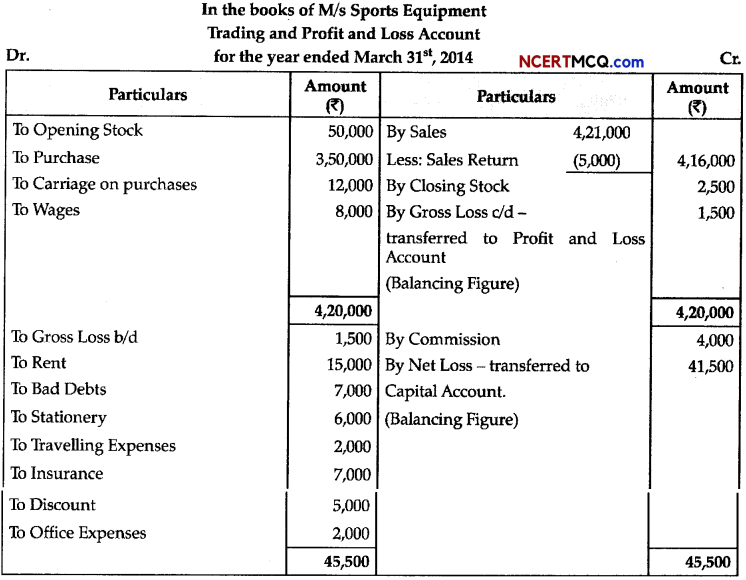 CBSE Sample Papers for Class 11 Accountancy Term 2 Set 1 with Solutions 19