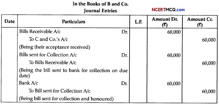 CBSE Sample Papers for Class 11 Accountancy Term 2 Set 1 with Solutions 2