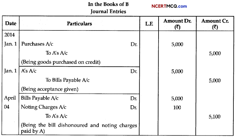 CBSE Sample Papers for Class 11 Accountancy Term 2 Set 1 with Solutions 8