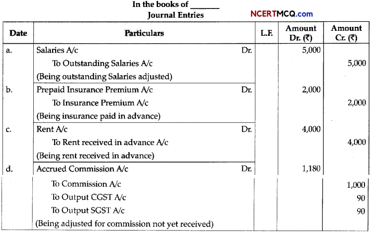 CBSE Sample Papers for Class 11 Accountancy Term 2 Set 2 with Solutions 13
