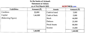 CBSE Sample Papers for Class 11 Accountancy Term 2 Set 2 with Solutions