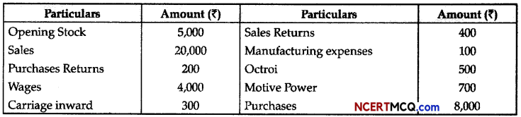 CBSE Sample Papers for Class 11 Accountancy Term 2 Set 4 for Practice 2