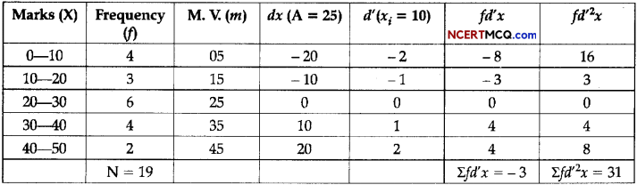 CBSE Sample Papers for Class 11 Economics Term 2 Set 1 With Solutions 11