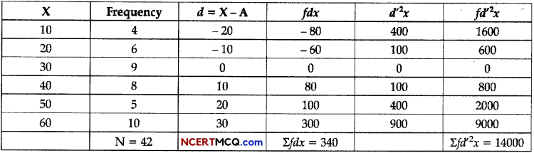 CBSE Sample Papers for Class 11 Economics Term 2 Set 2 With Solutions 14