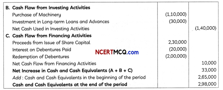 CBSE Sample Papers for Class 12 Accountancy Term 2 Set 1 with Solutions 40