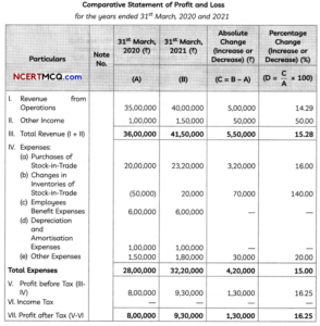 accounting grade 12 assignment term 2